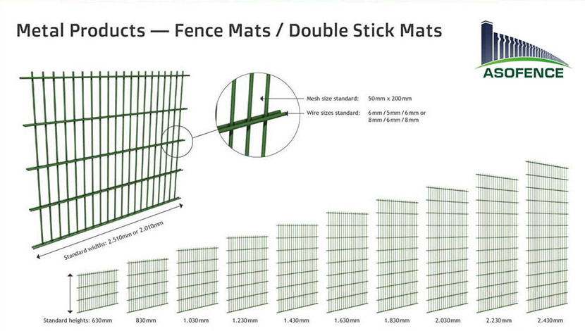 double wire fence