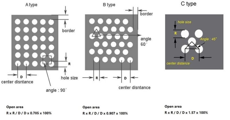 perforated metal