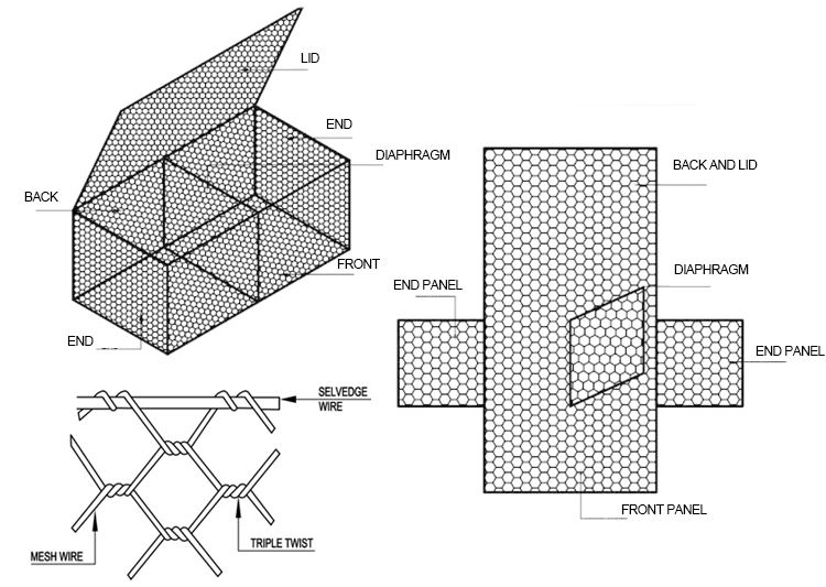 gabion fence